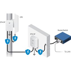 UBNT ETH-SP-G2 Ethernet Surge Protector Max. 10kA